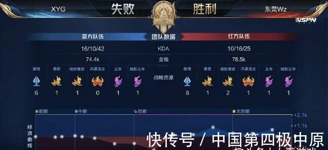 的出色表现