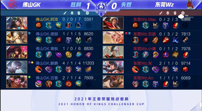 各支球队都 各支球队都