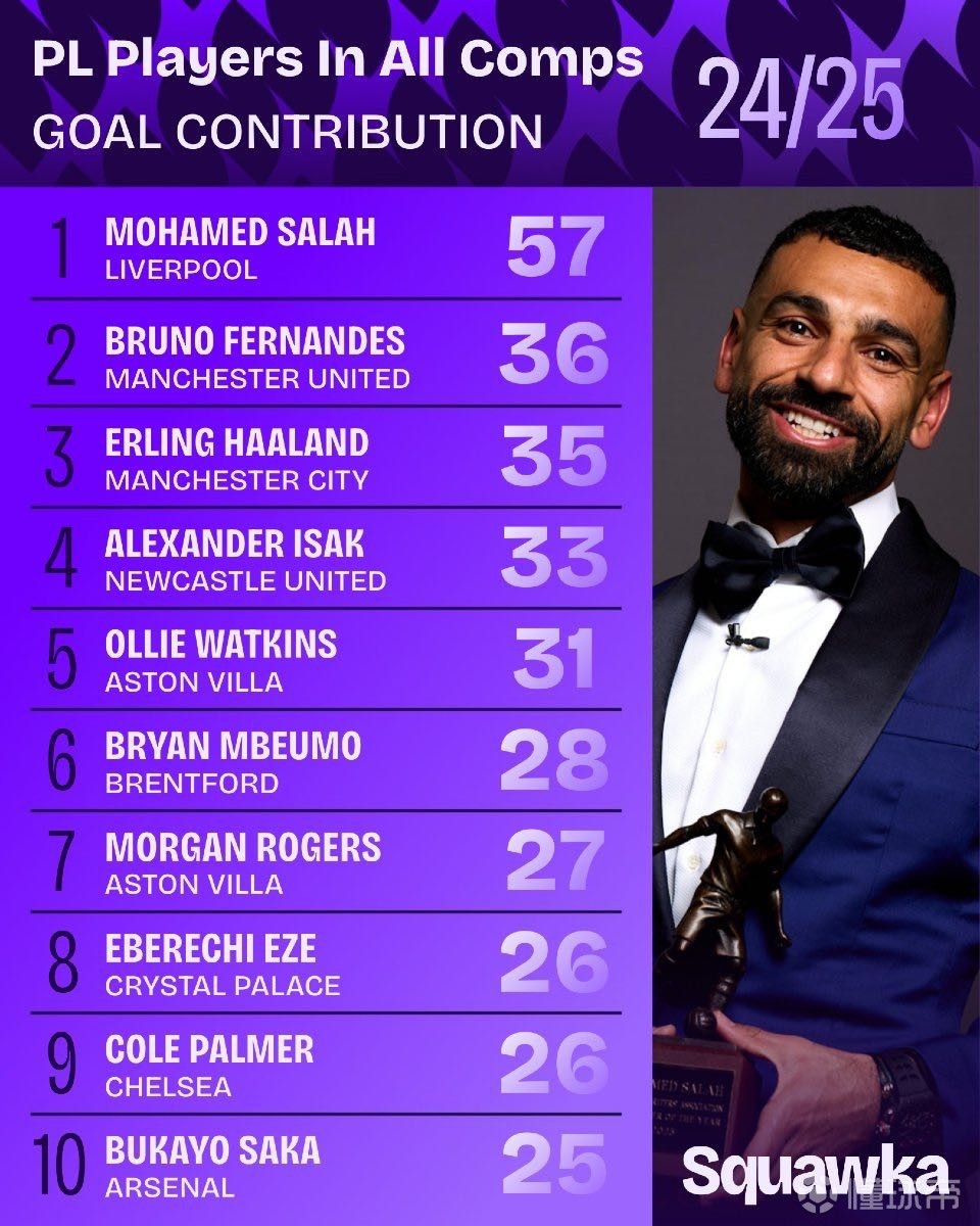 回归到格罗 回归到格罗